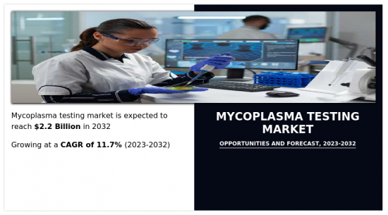 Mycoplasma Testing Market-IMG1