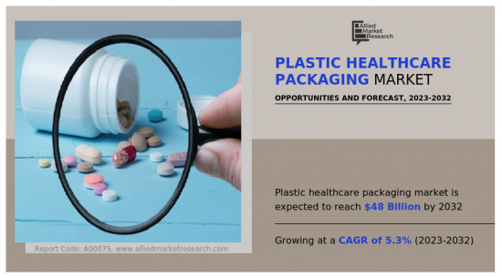 塑膠保健包裝市場-IMG1