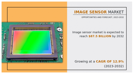 影像感測器市場-IMG1
