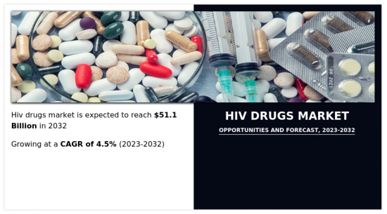 HIV藥物市場-IMG1