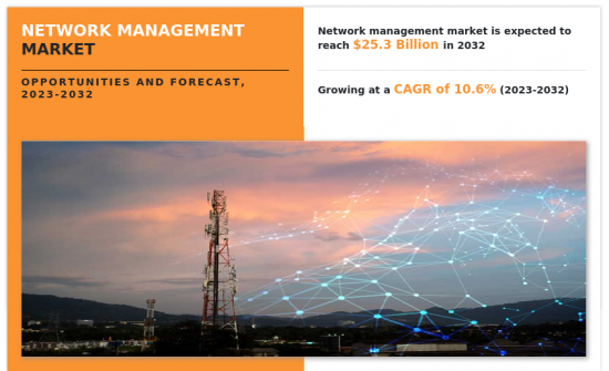 網路管理市場-IMG1