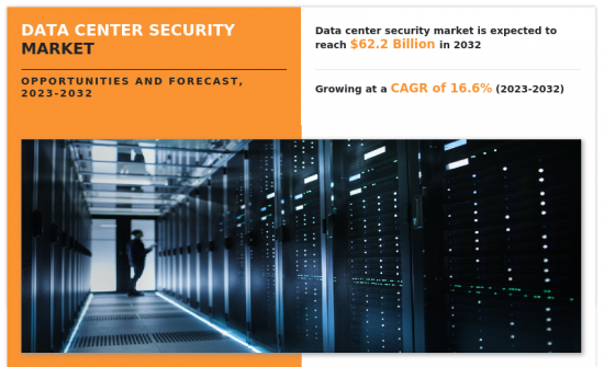 資料中心安全市場-IMG1