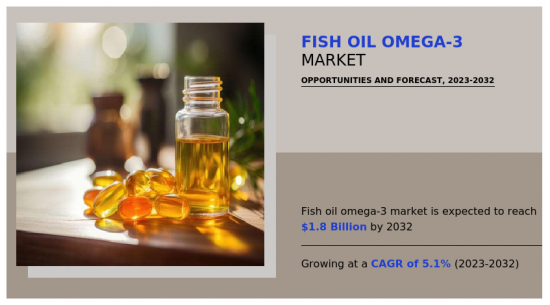 魚油 Omega-3 市場-IMG1