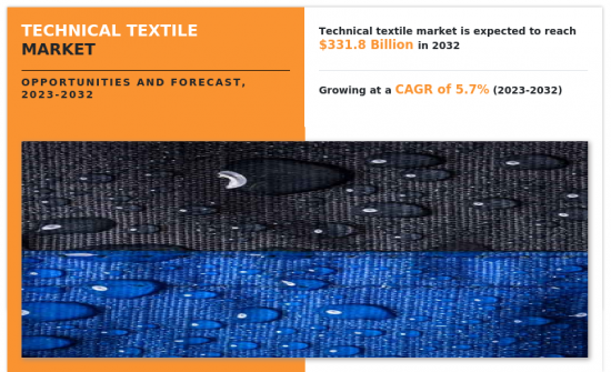 產業用紡織品市場-IMG1