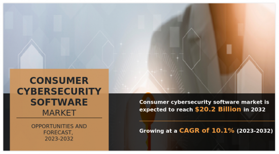 消費者網路安全軟體市場-IMG1