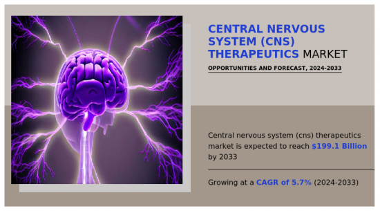 中樞神經系統（CNS）治療市場-IMG1