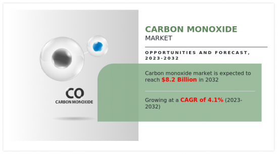 一氧化碳市場-IMG1