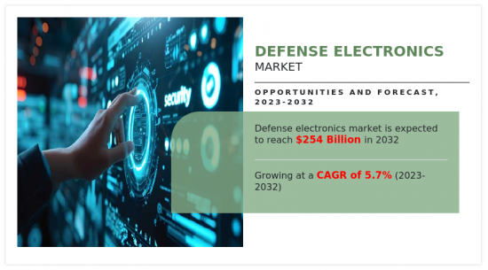 國防電子市場-IMG1