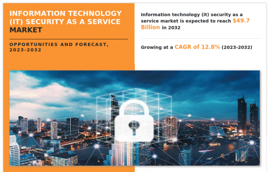 資訊科技安全即服務市場-IMG1