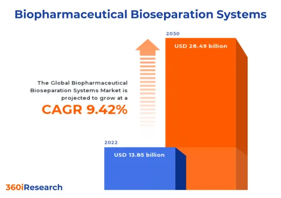 生物製藥生物分離系統市場-IMG1