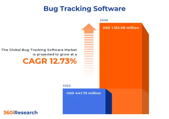 Bug追蹤軟體Market-IMG1