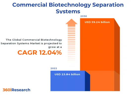 商業生物技術分離系統市場-IMG1