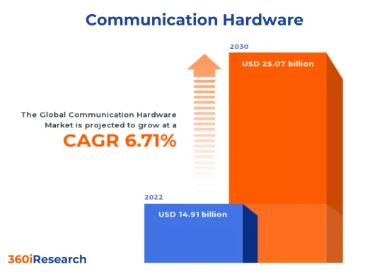 通訊硬體市場-IMG1