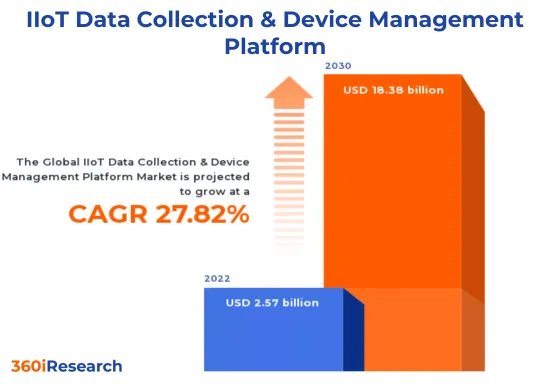 IIoT資料擷取與設備管理平台市場-IMG1