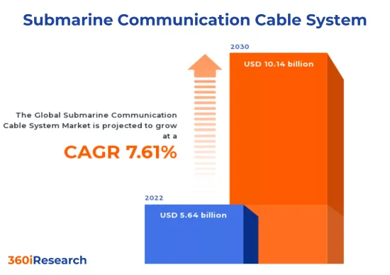 海底通訊電纜系統市場-IMG1