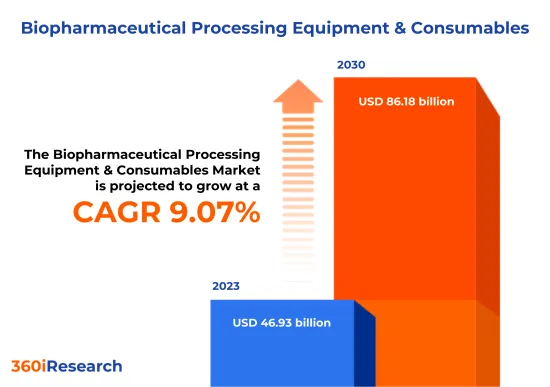 生物製藥加工設備及耗材市場-IMG1
