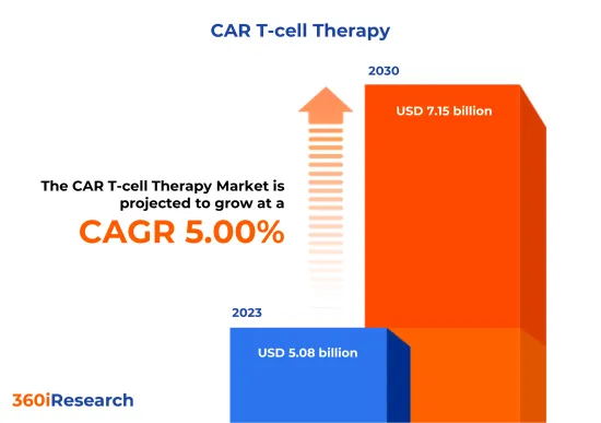 CAR T細胞治療市場-IMG1