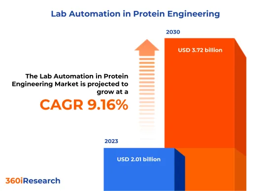 蛋白質工程市場的實驗室自動化-IMG1