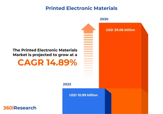印刷電子材料市場-IMG1