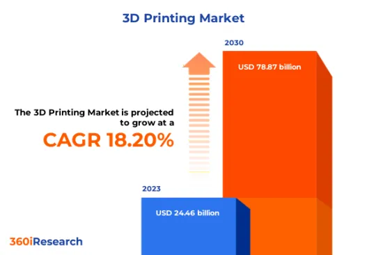 3D列印市場-IMG1
