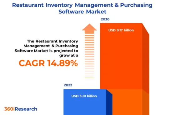 餐廳庫存管理及採購軟體市場-IMG1