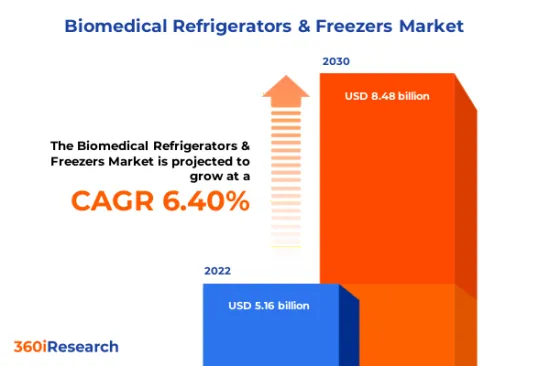生物醫學冰箱和冰櫃市場-IMG1