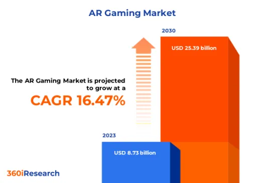 AR遊戲市場-IMG1