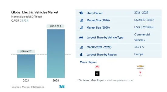 全球電動車市場