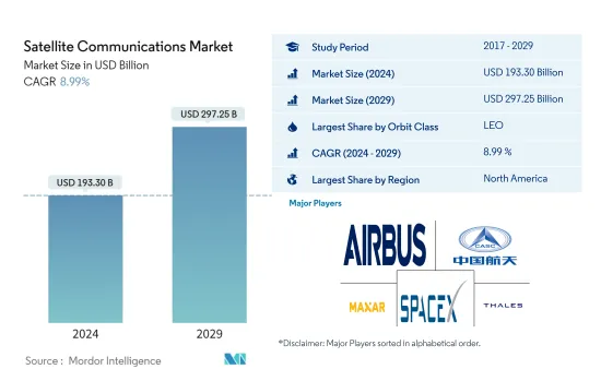 衛星通訊 - 市場