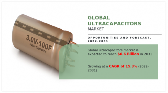 全球超級電容器市場-IMG1