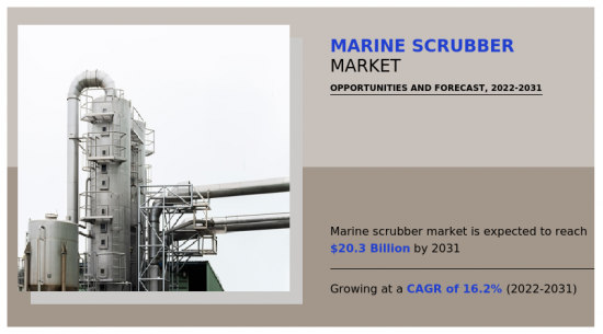 海洋洗滌器市場-IMG1
