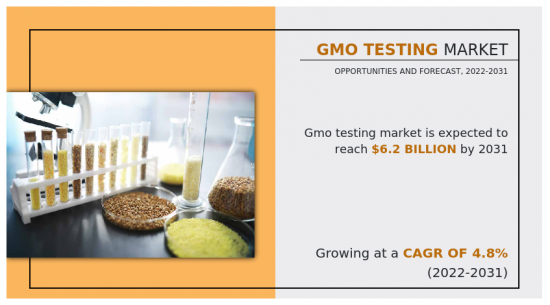 GMO Testing Market-IMG1