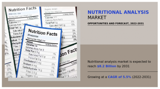 營養分析市場-IMG1