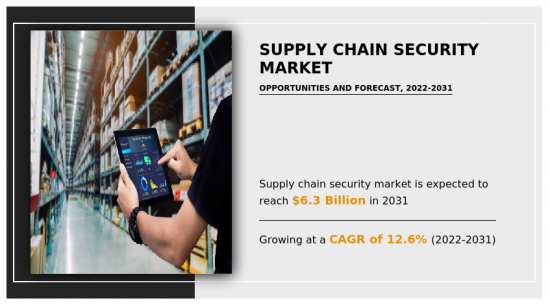 供應鏈安全市場-IMG1