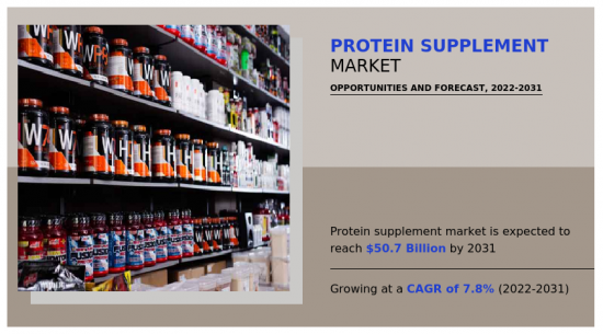 Protein Supplement Market-IMG1