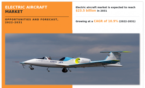 Electric Aircraft Market-IMG1