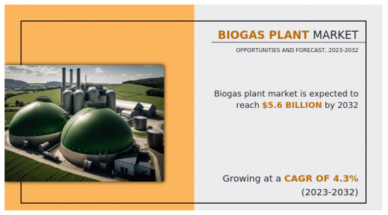 Biogas Plant Market-IMG1