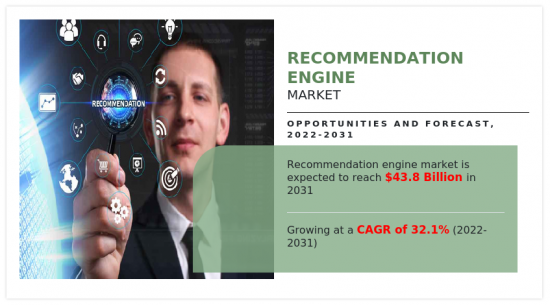 Recommendation Engine Market-IMG1