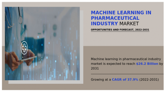 機器學習在醫藥行業市場-IMG1