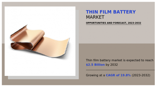 薄膜電池市場-IMG1