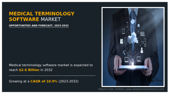醫學術語軟體市場-IMG1