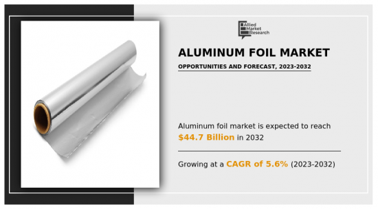 鋁箔市場-IMG1