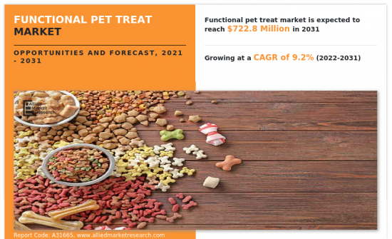 功能性寵物零食市場-IMG1