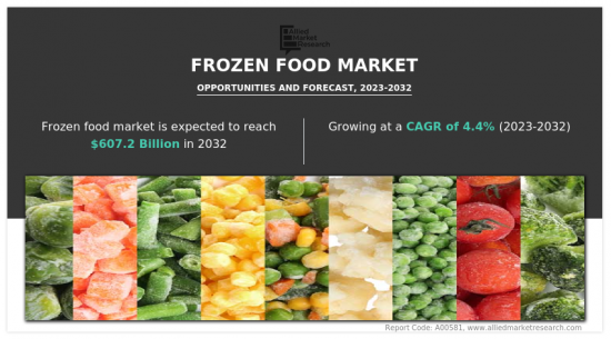 冷凍食品市場-IMG1