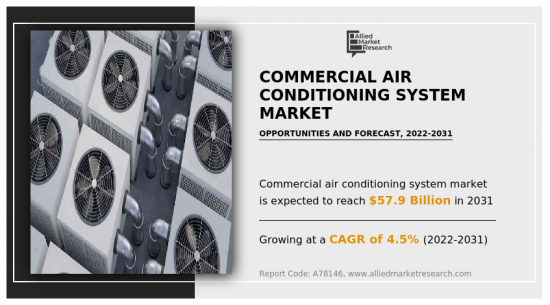 商用空調系統市場-IMG1