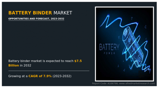 電池黏合劑市場-IMG1