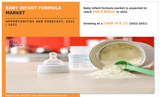 嬰幼兒配方奶粉市場-IMG1