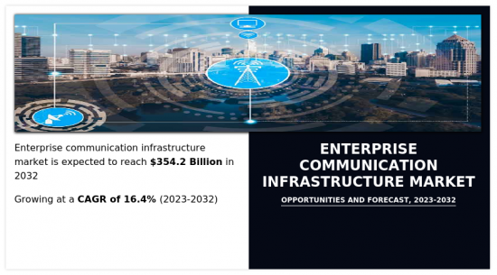 企業通訊基礎設施市場-IMG1