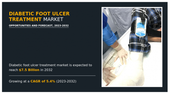 Diabetic Foot Ulcer Treatment Market-IMG1