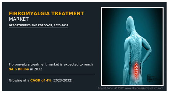 纖維肌痛治療市場-IMG1